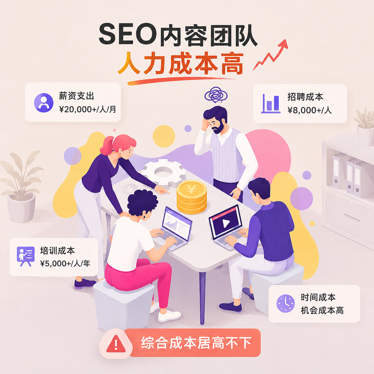 解决SEO内容团队人力成本高的问题